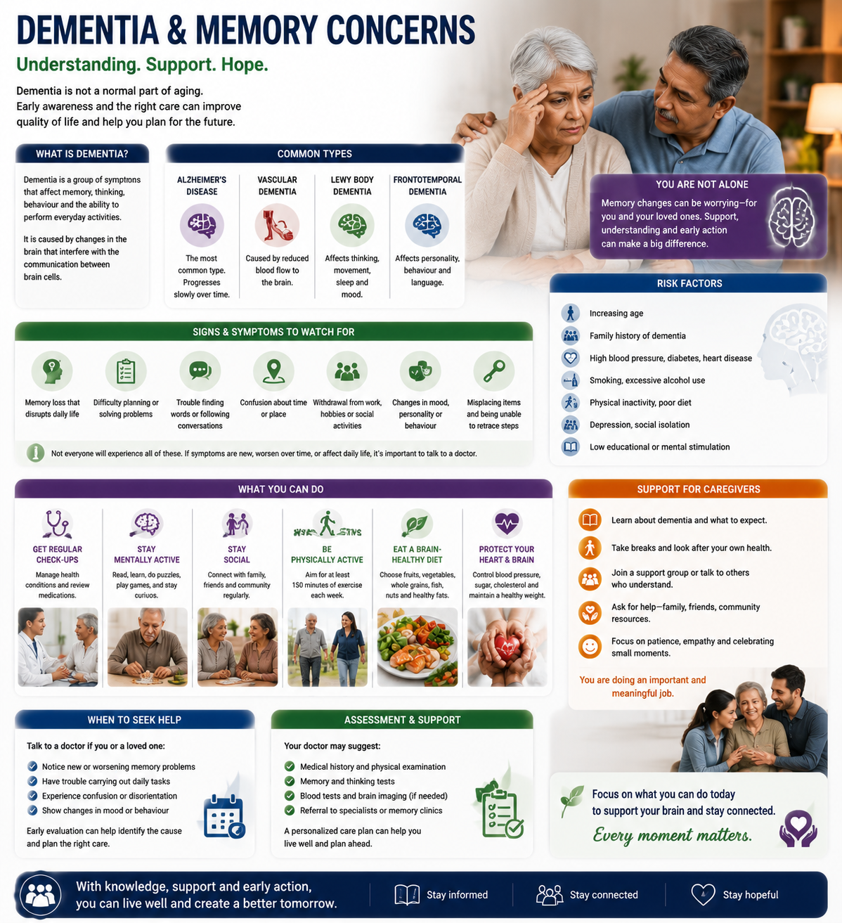 GERD / Acid Reflux