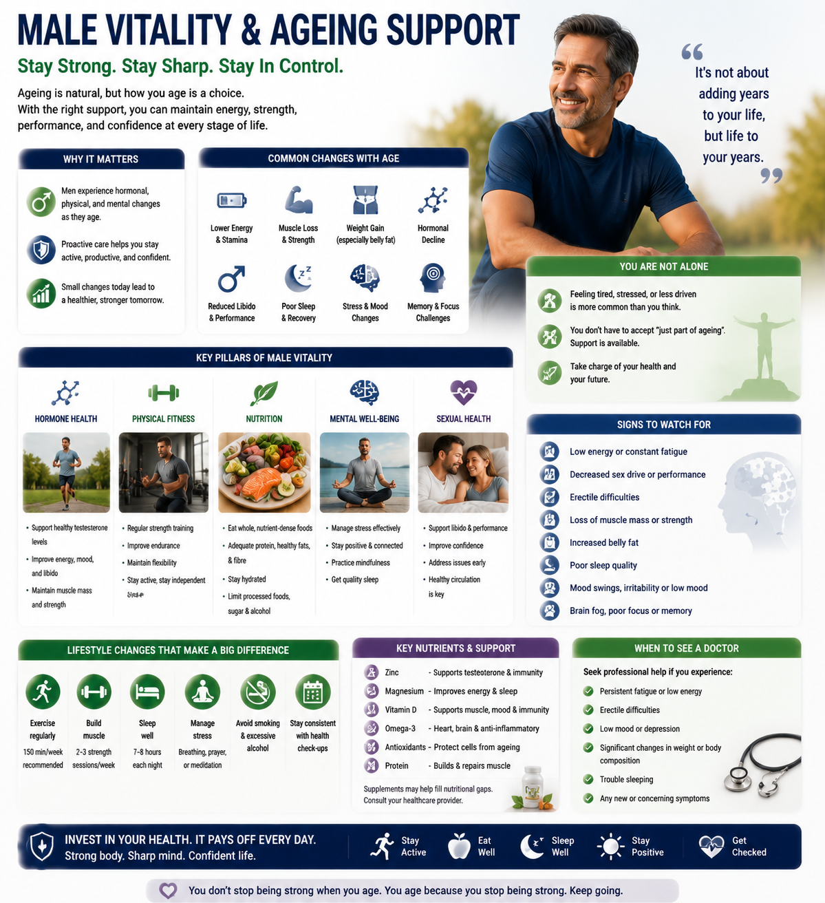 Dementia & Memory Concerns